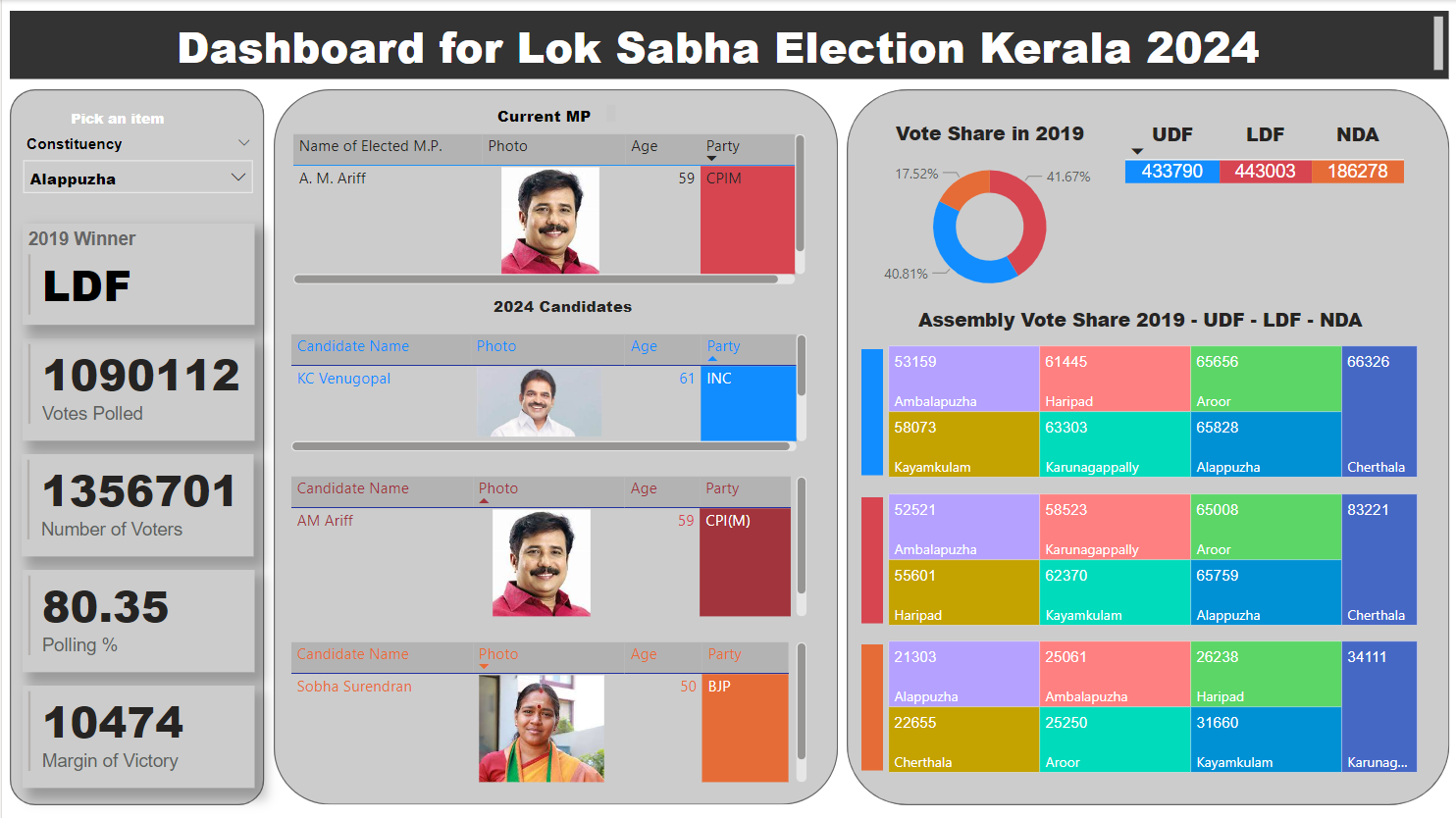 Lokshaba Election 2024